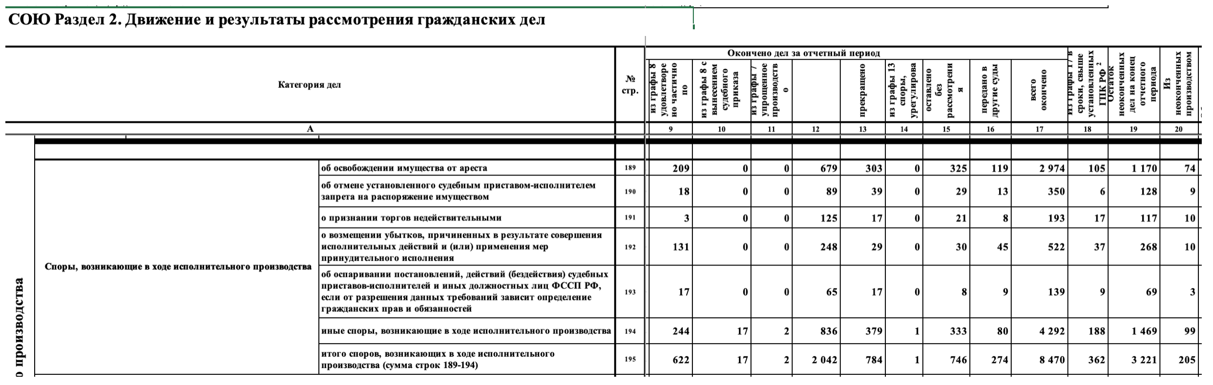 Статистическая отчетность судебной статистики. Судебная статистика. Статистика в судах общей юрисдикции. Статистика дел в судах общей юрисдикции гражданских. Статистика исполнительного производства.