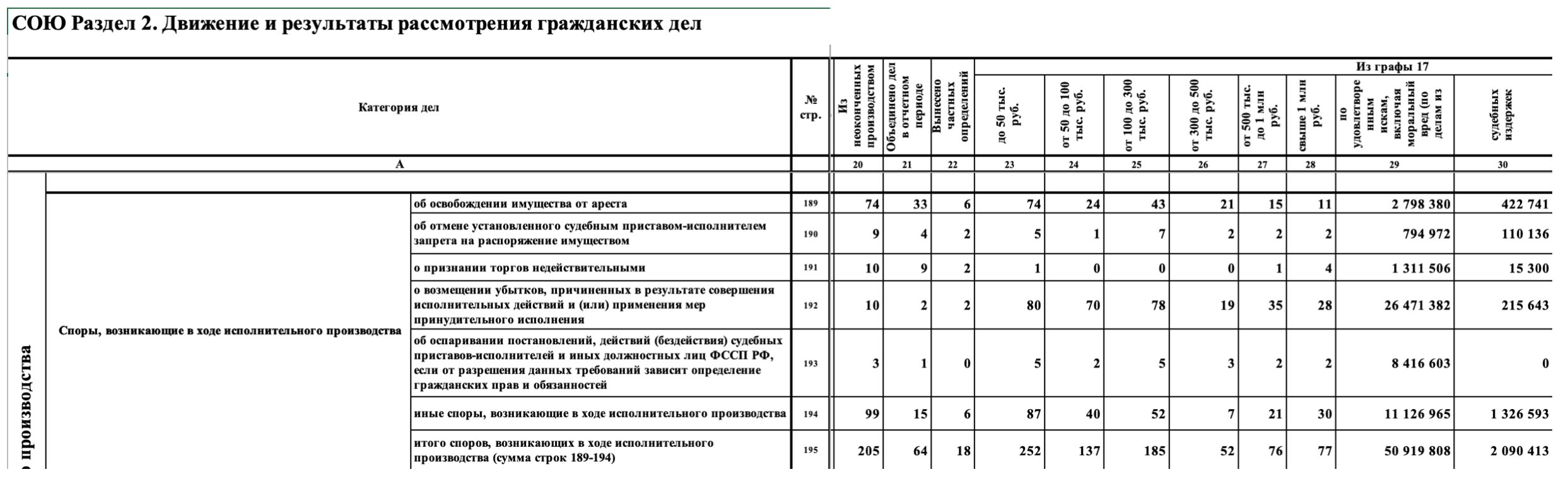 Обзор практики об исполнении кредитных обязательств