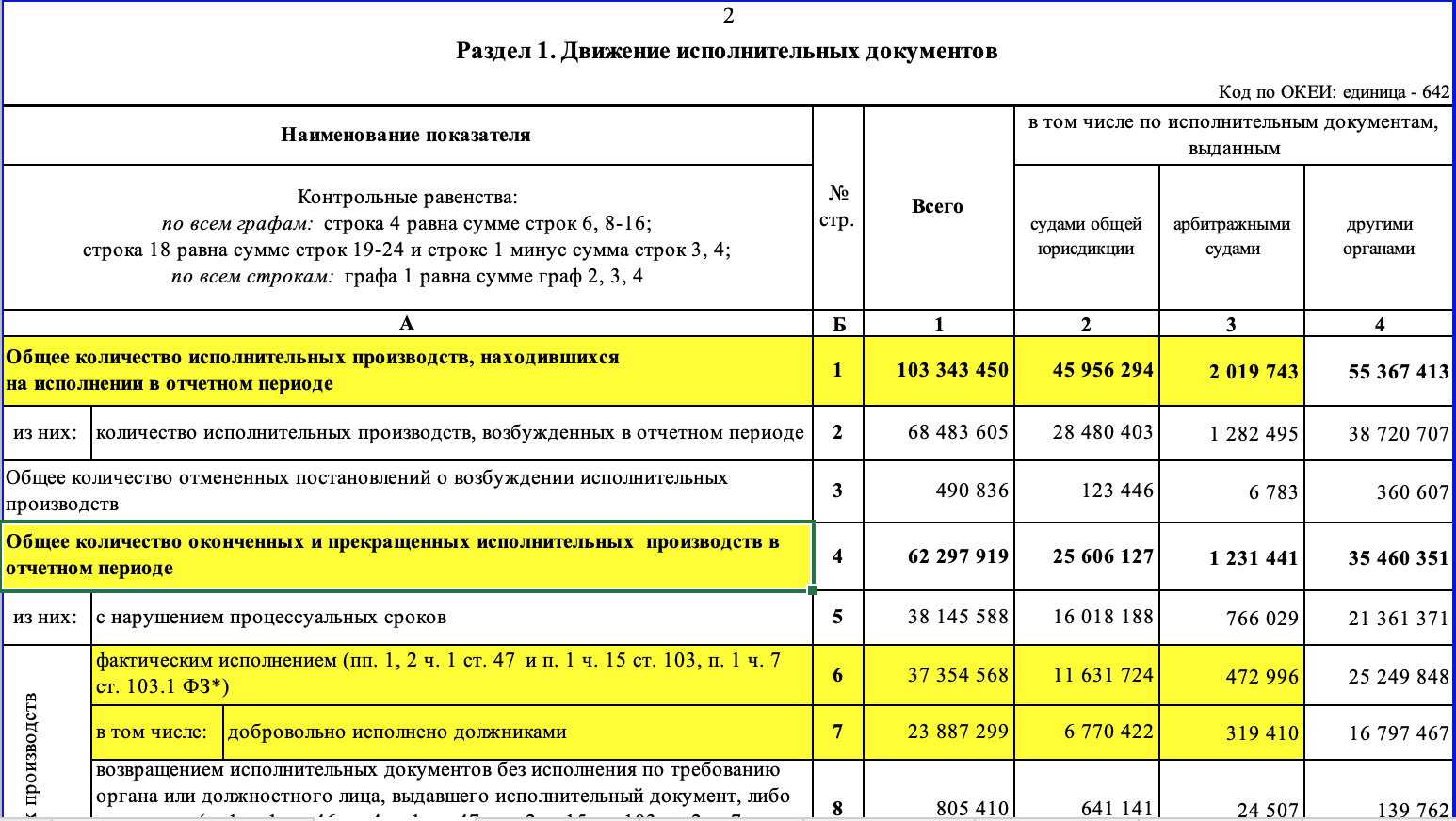 Фактическое исполнение требований исполнительного документа